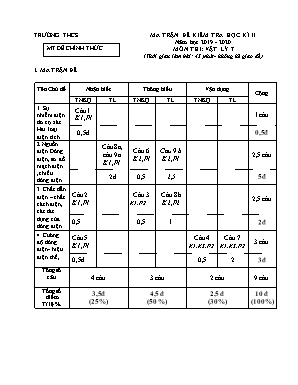Ma trận và đề kiểm tra học kì II môn Vật lý Lớp 7 - Năm học 2019-2020 (Có đáp án)